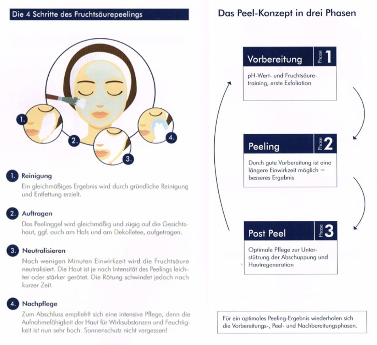 Peeling Fruchtsäurepeeling